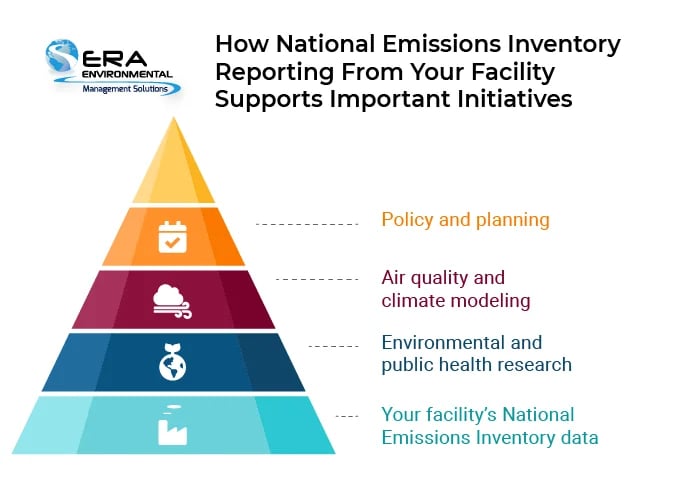 How-National-Emissions-Inventory-Reporting-From-Your-Facility-Supports-Important-Initiatives_NEI-blog
