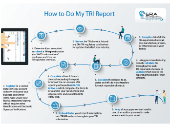 How-to-do-TRI-report