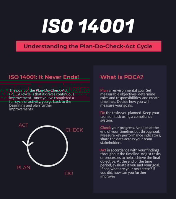 ISO 14001 PDCA Infographic.jpg