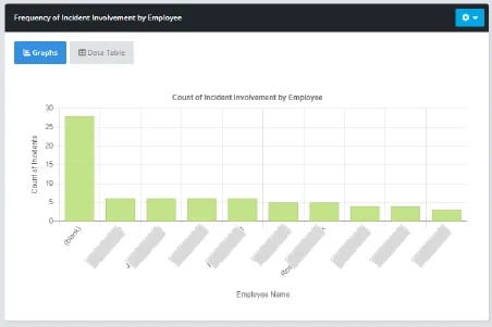 Incident KPI 13