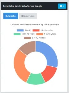 Incident KPI 5