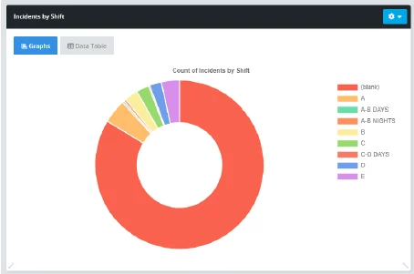 Incident KPI