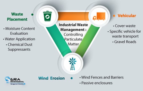 Industrial-Waste-Management_Controlling-Particulate-Matter-1