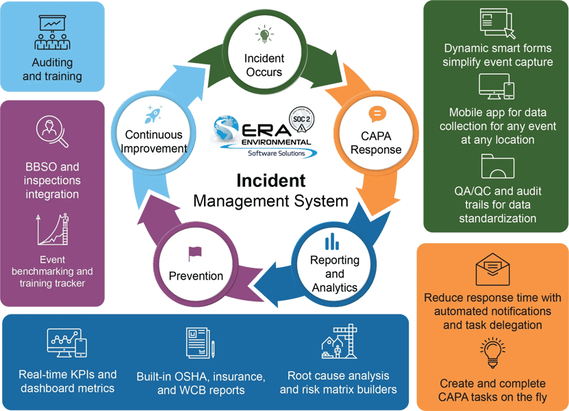 Infographic for incident management@4x