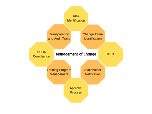 Management-of-Change-ERA-Environmental