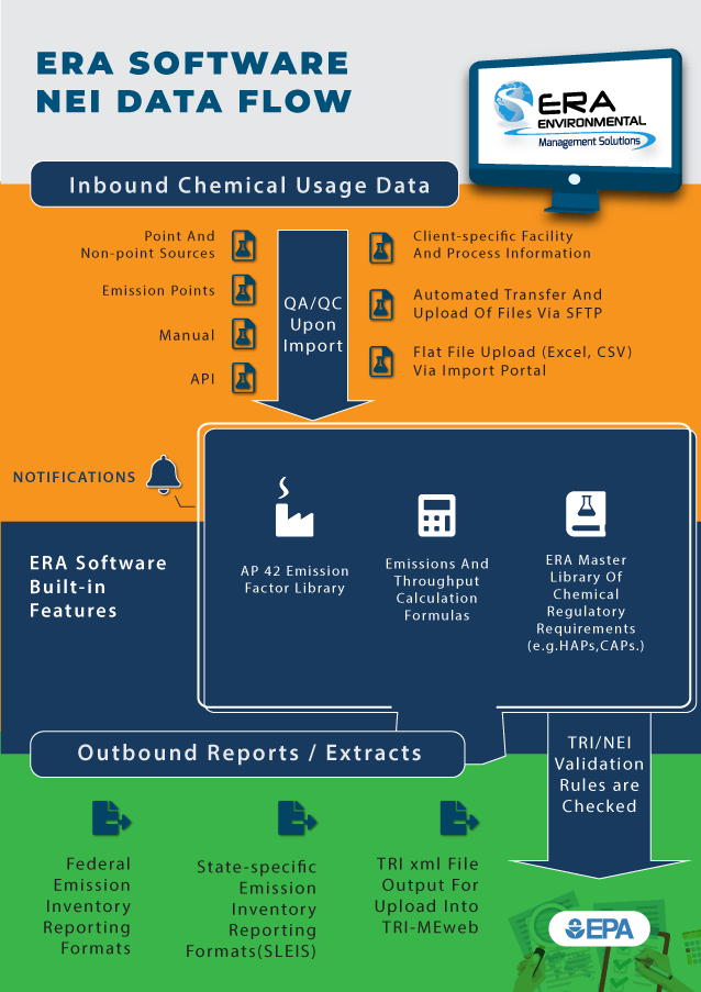 NEI Report: What Is It and How Can Automation Help?