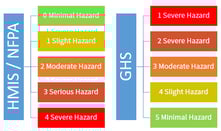 NFPA Graphic.png