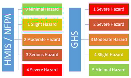 Cleaning chemical labels should contain