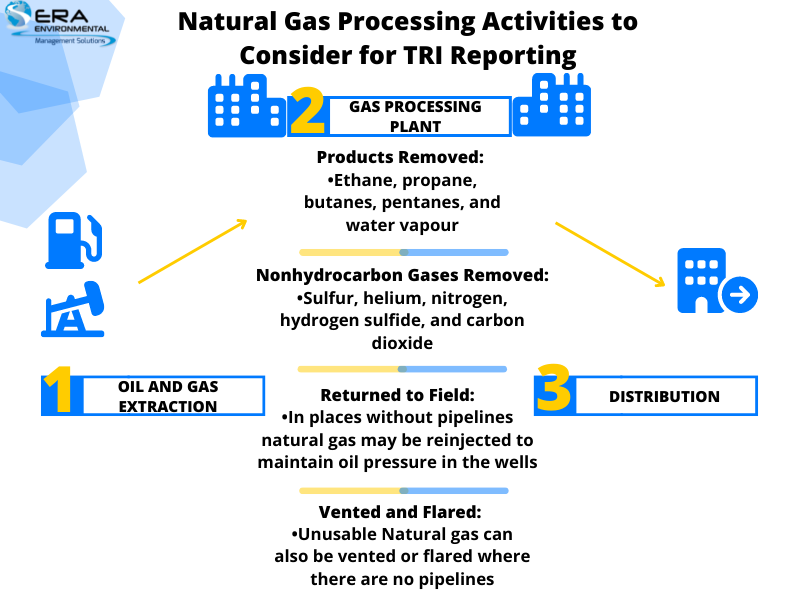 Tips for Preparing for Your First TRI Report as a Natural Gas