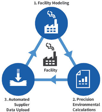 site-models-environmental-calculations-supplier-data-upload
