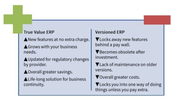 No versioning erp