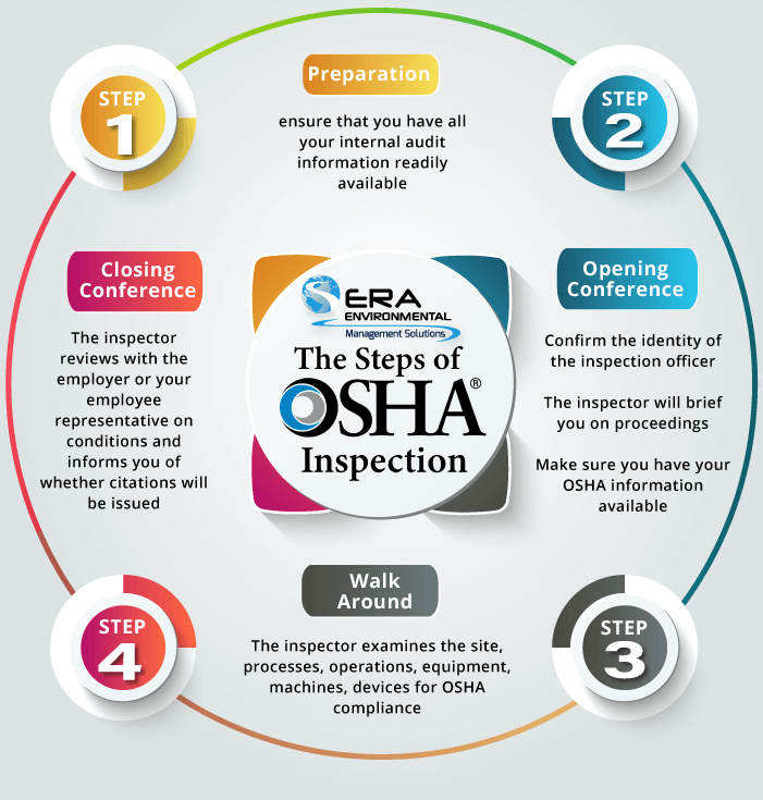 OSHA-inspections-steps-ERA-Environmental
