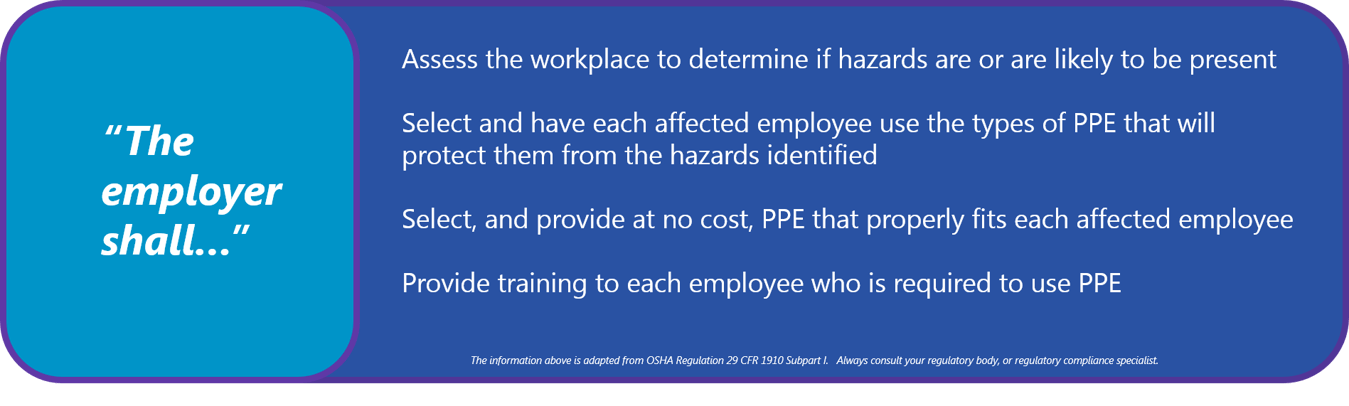 employers responsibilities regarding the use of ppe
