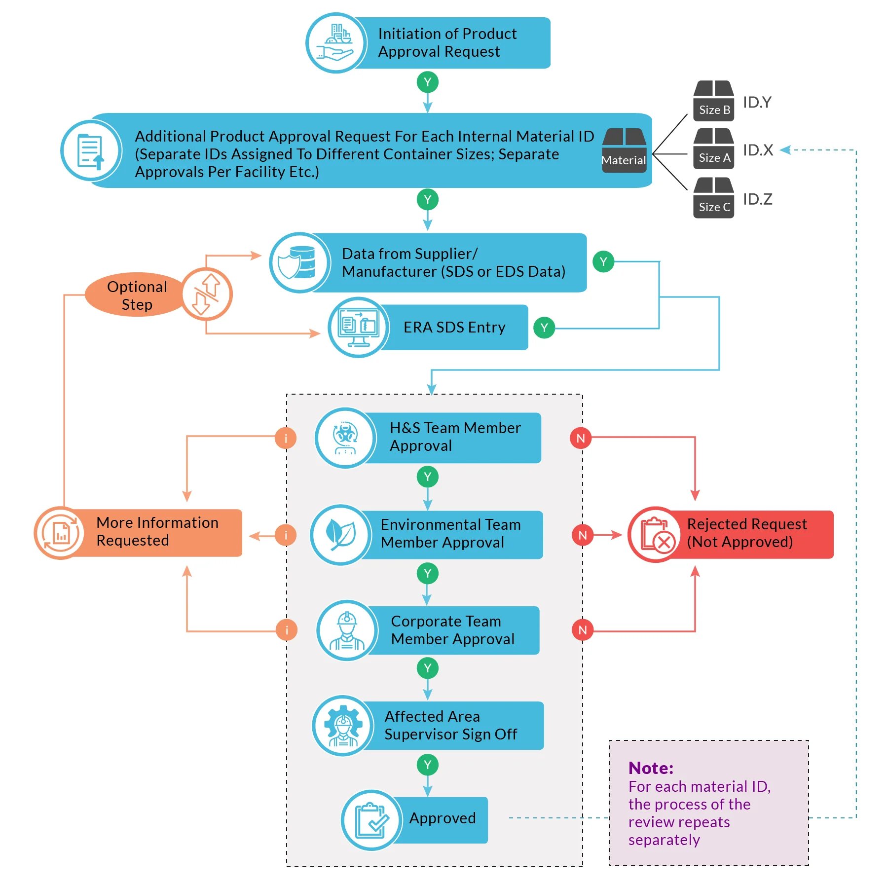 PRODUCT-APPROVAL-PROCESS-FLOWCHART