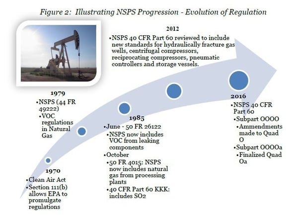 Sub Part W - Timeline Image-1.jpg