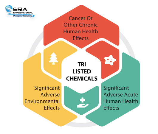 TRI-Listed-Chemicals