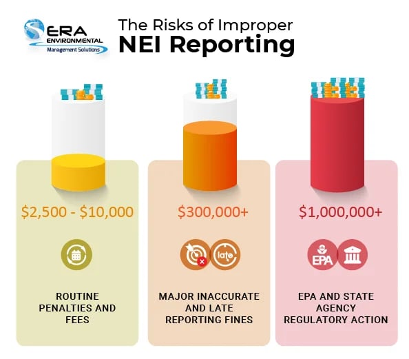 The-Risks-of-Improper-NEI-Reporting_NEI-BLOG