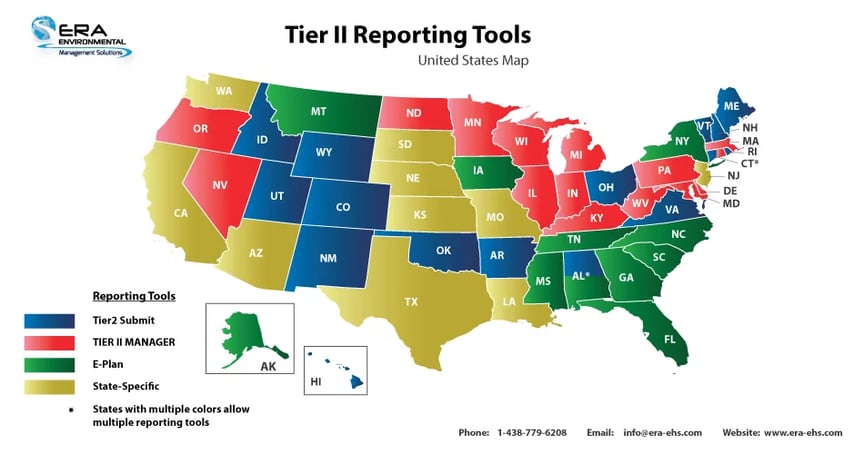 Tier-II-reporting-tool-blog-post-infographic