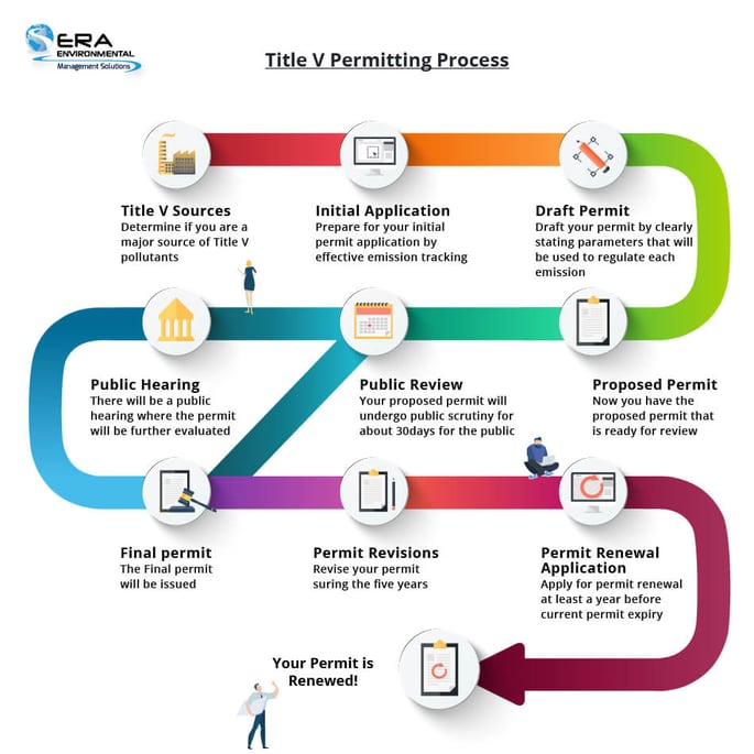 Title-V-permitting-process