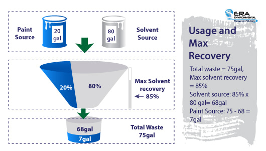 Usage-and-Max-recovery