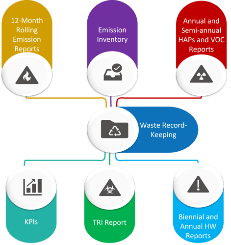 Waste Module Reporting Graphic