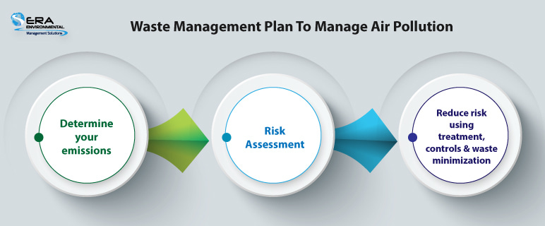 Waste-Management-Plan-To-Manage-Air-Pollution-1