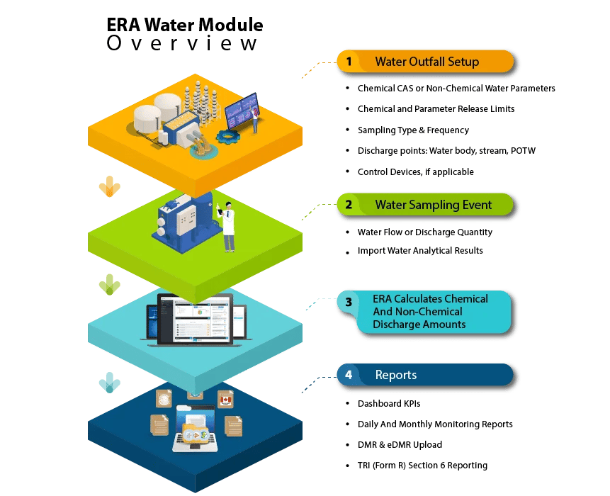 Water-module-overview (2)