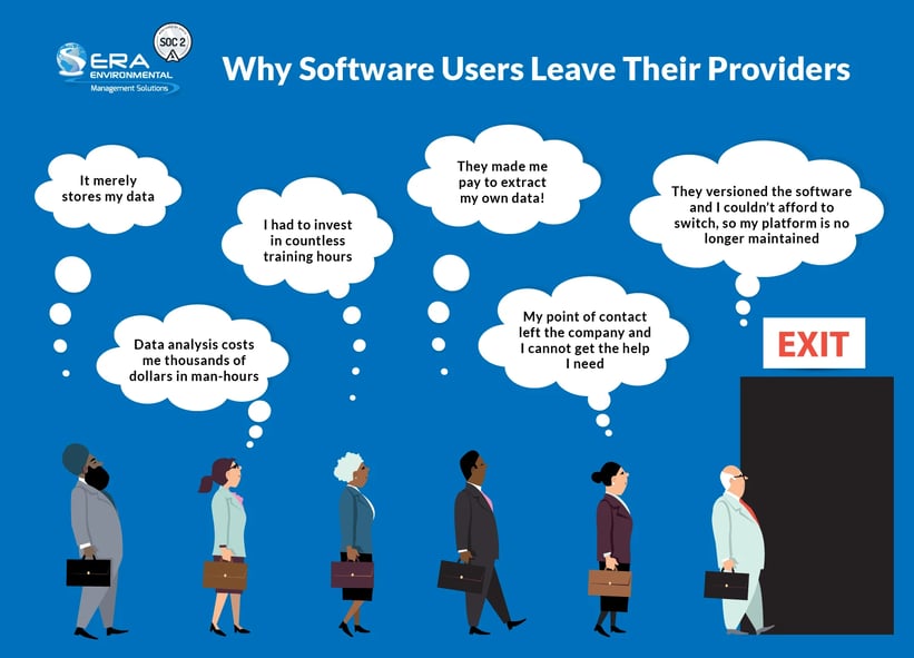Why-Software-Users-Leave-Their-Providers