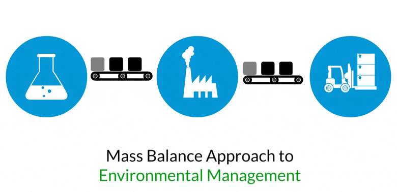 environmental-management-mass-balance-approach