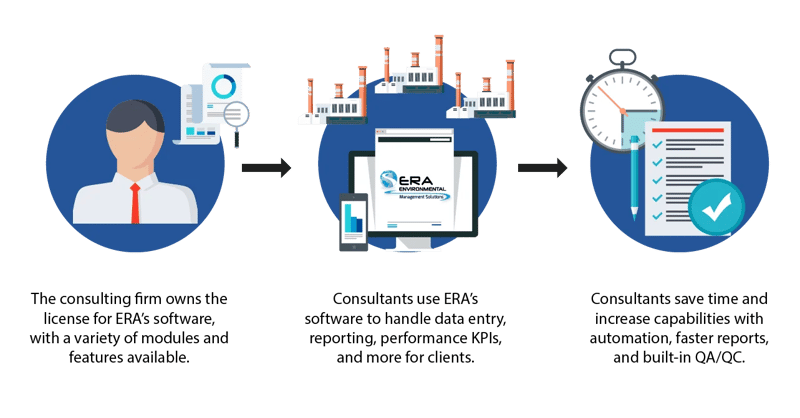 graphic_consultant licensing