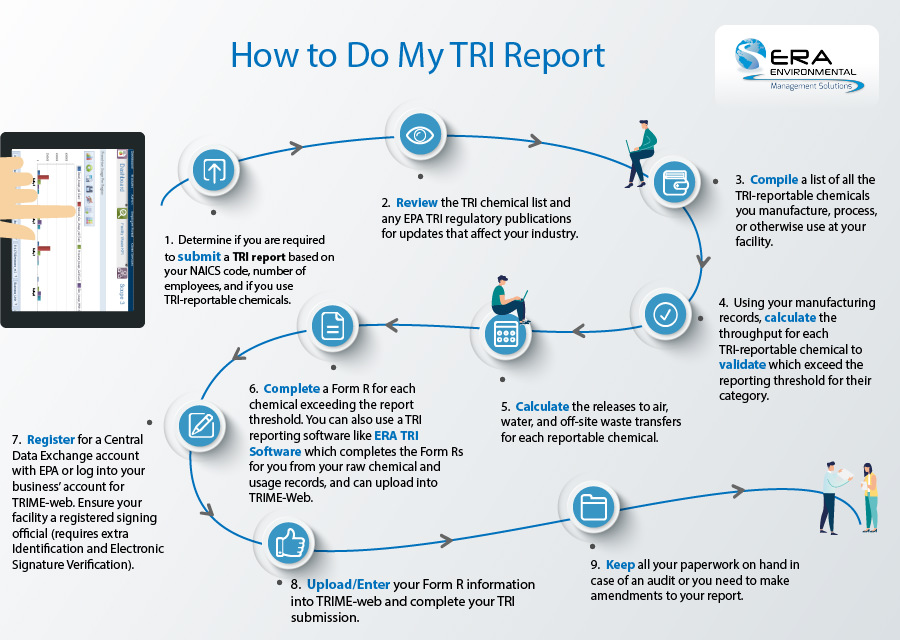 how-to-do-TRI- reporting-ERA-Environmental
