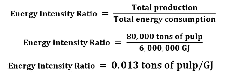 energy intensity ratio calculation