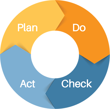 plan-do-check-act-era-environmental