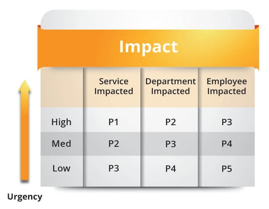 standardize-root-cause-analysis-table --