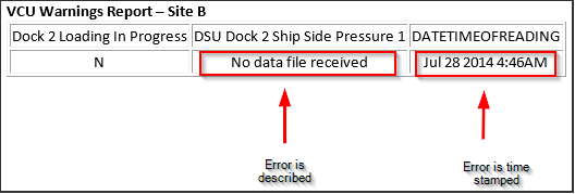 Errors detected and logged from a CMS device.