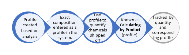 Calculating-by-product-ERA-Environmental