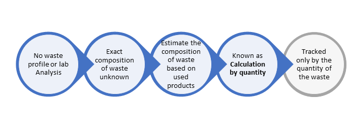 Calculating-by-quantity-ERA-Environmental